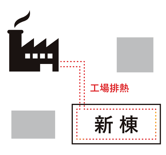 計画地内のエネルギー循環