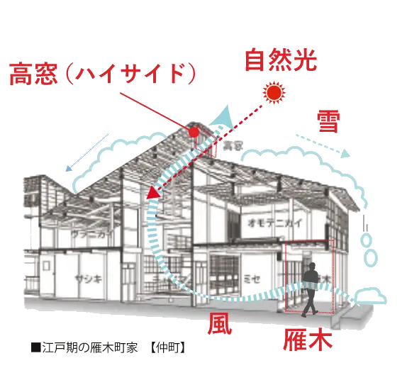 自然環境を最大限取り入れる