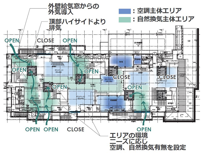 エリア別の多様な気流場の形成